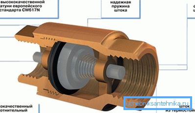 Пристрій зворотного клапана Пристрій зворотного клапана