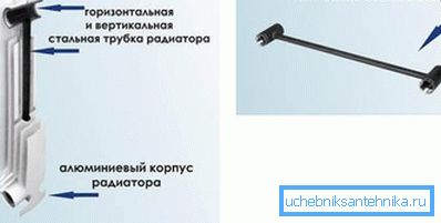 Пристрій опалювального конвектора. Пристрій опалювального конвектора.