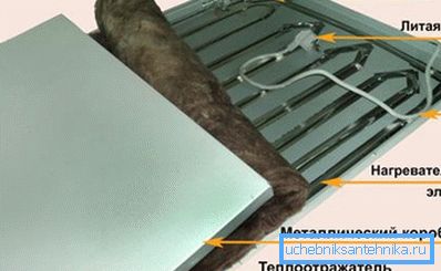 Пристрій панелей СТЕП Пристрій панелей СТЕП