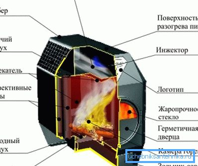 Пристрій печі тривалого горіння