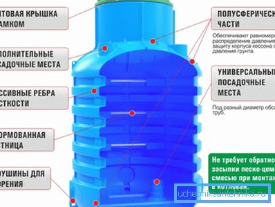 Пристрій пластикових кессонов і їхня перевага над іншими виробами Пристрій пластикових кессонов і їхня перевага над іншими виробами