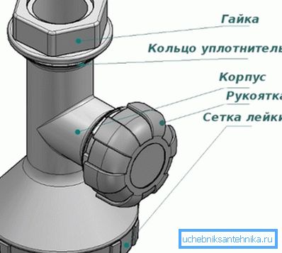 Пристрій найпростішої душової лійки. Пристрій найпростішої душової лійки.