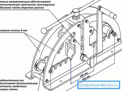 Пристрій ручного трубогиба Пристрій ручного трубогиба