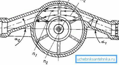 Пристрій механічного лічильника води Пристрій механічного лічильника води