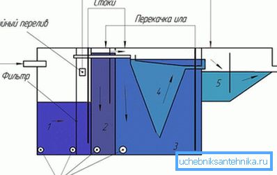 Пристрій септика Біоксі