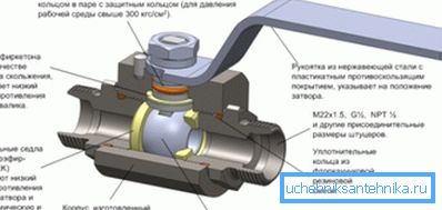 Пристрій кульового запірного крана