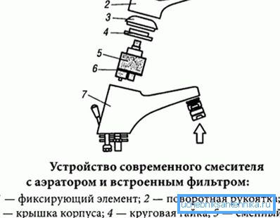 Пристрій змішувача з одним важелем Пристрій змішувача з одним важелем