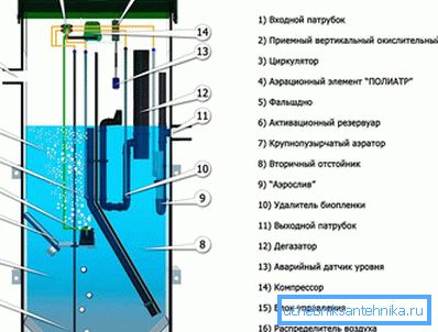 1143 Пристрій станції Евробіон
