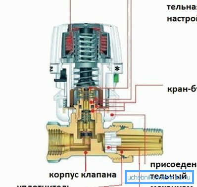 Пристрій термостатичною головки. Пристрій термостатичною головки.