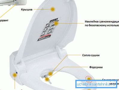 Пристрій «розумної» кришки Пристрій «розумної» кришки