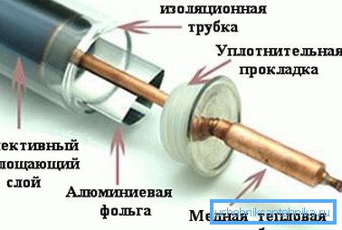 Пристрій вакуумної трубки Пристрій вакуумної трубки