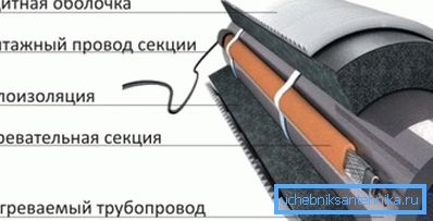 Утеплення інженерних комунікацій Утеплення інженерних комунікацій