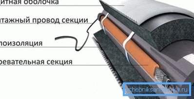 утеплення кабелем утеплення кабелем