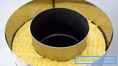 Утеплення металевого димоходу Утеплення металевого димоходу