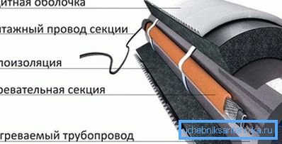 2785 Використовуємо гріючий кабель