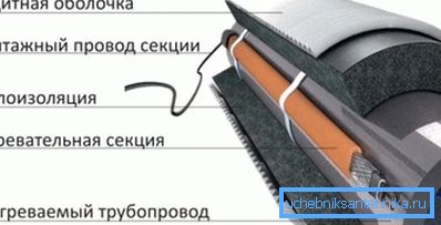 Утеплювач в поєднанні з гріючою кабелем Утеплювач в поєднанні з гріючою кабелем