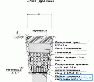 вузол дренажний