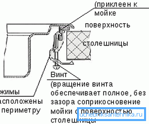 Вузол кріплення мийки. Вузол кріплення мийки.