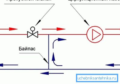 Вузол змішування для теплої підлоги. Вузол змішування для теплої підлоги.