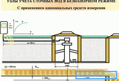 3967 Вузол обліку в безнапірному режимі