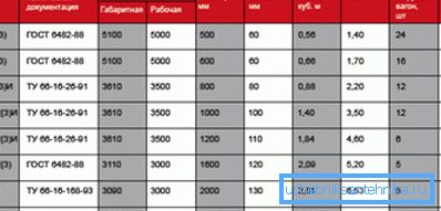 У цій таблиці ви можете знайти безліч корисної інформації У цій таблиці ви можете знайти безліч корисної інформації