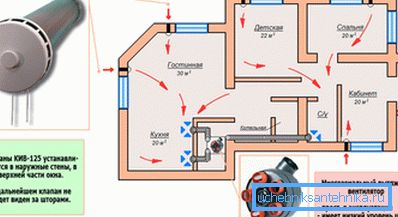 У кожну кімнату повинен надходити свіже повітря У кожну кімнату повинен надходити свіже повітря