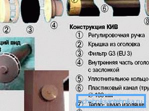 Загалом стінові клапани виглядають так Загалом стінові клапани виглядають так