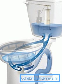 У таких бачках зазвичай використовується високоякісна арматура