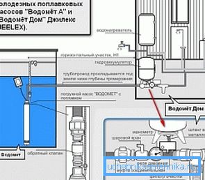 Варіант схеми установки погружного насоса з поплавковою системою Варіант схеми установки погружного насоса з поплавковою системою