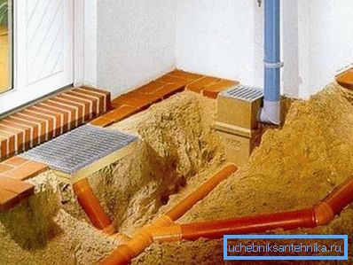 Варіанти дренажу біля фундаменту приватного будинку Варіанти дренажу біля фундаменту приватного будинку