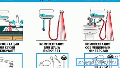 Варіанти комплектації проточних систем