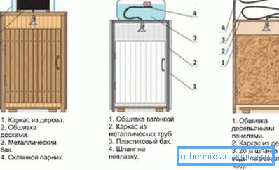 Варіанти конструкції душа.