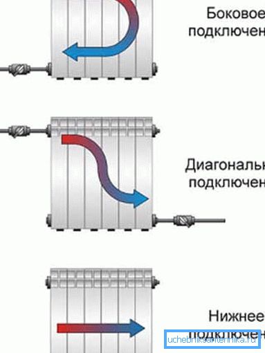 Варіанти приєднання батарей. Варіанти приєднання батарей.