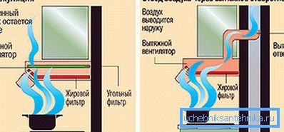 Варіанти роботи. Варіанти роботи.