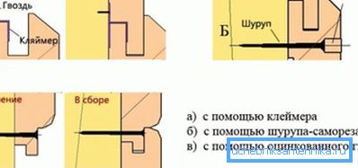 Варіанти прихованого кріплення вагонки. Варіанти прихованого кріплення вагонки.
