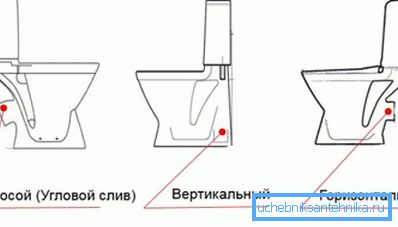 варіанти зливу варіанти зливу