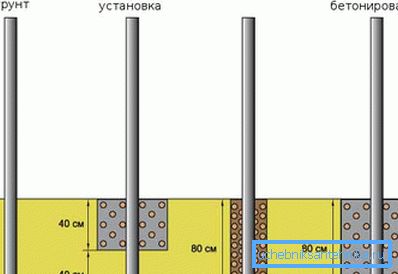 Варіанти установки опор Варіанти установки опор