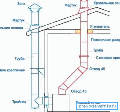 Варіанти пристрою витяжної системи Варіанти пристрою витяжної системи