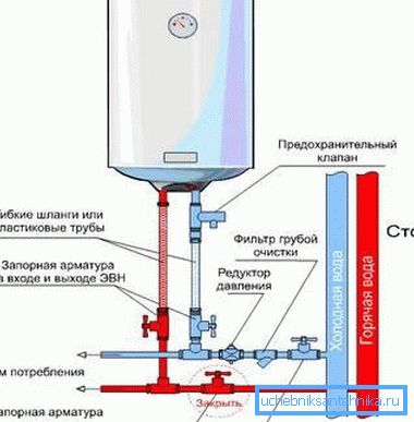 Важливо не переплутати підводки з гарячою / холодною водою Важливо не переплутати підводки з гарячою / холодною водою