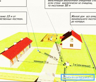Важливо правильно підібрати місце для водозабору. Важливо правильно підібрати місце для водозабору.