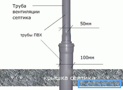 вентиляція септика вентиляція септика