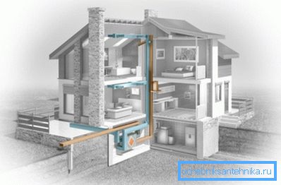 Вентиляційна система будинку
