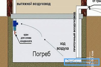 Вентиляція природного типу Вентиляція природного типу