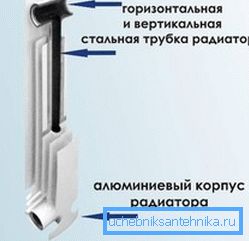 Вертикальна трубка може мати занадто малий діаметр Вертикальна трубка може мати занадто малий діаметр