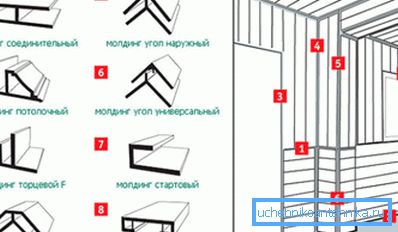 види молдингів види молдингів