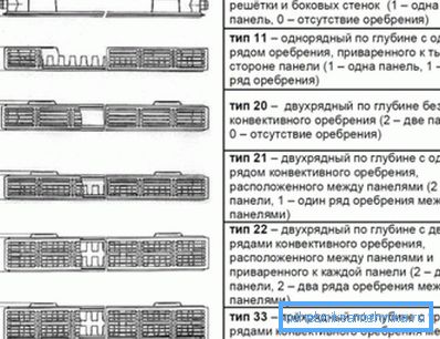 Види панельних батарей Види панельних батарей