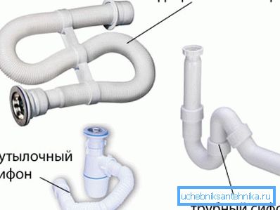 Види приєднуються сифонів. Види приєднуються сифонів.