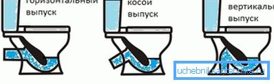 Види випусків. Види випусків.