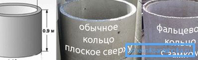Візуальні відмінності колодязних кілець Візуальні відмінності колодязних кілець