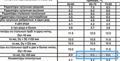 Вплив температурного напору на тепловіддачу Вплив температурного напору на тепловіддачу